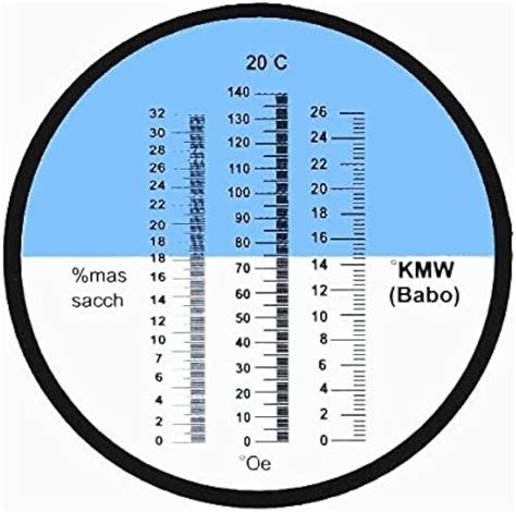 what does a refractometer measure directly|refractometer chart.